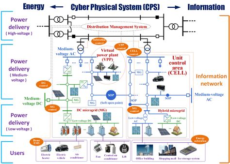 Amcp Electrical Cloud Electrical System Overview